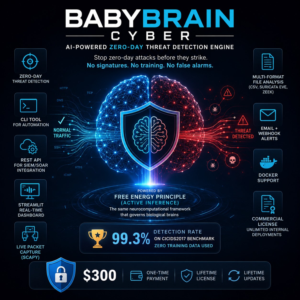 BabyBrain Cyber — Network Threat Hunter & Security Sentinel